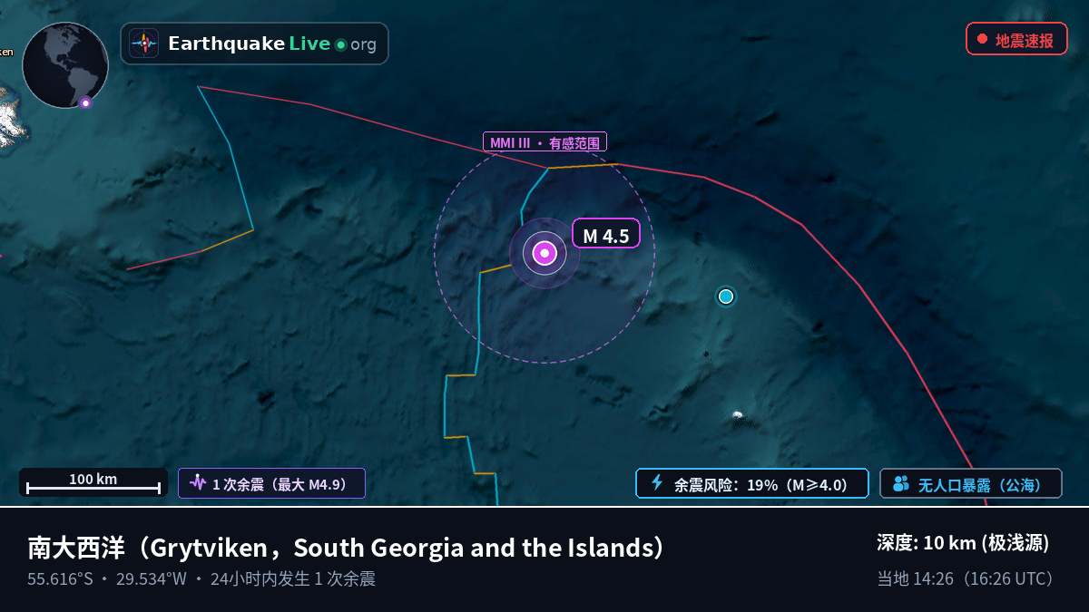 南大西洋 (South Georgia and the Islands)