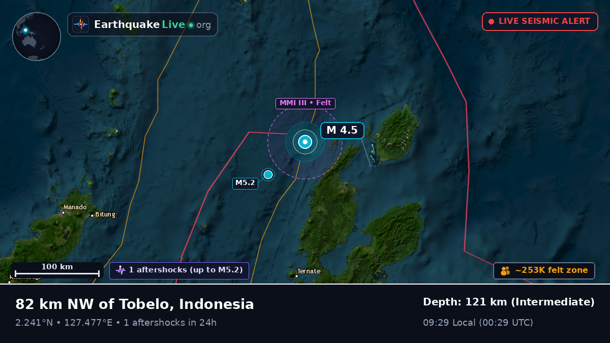 Molucca Sea (Indonesia)