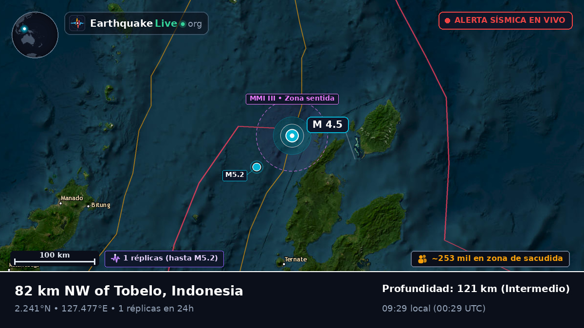 Mar de Molucas (Indonesia)