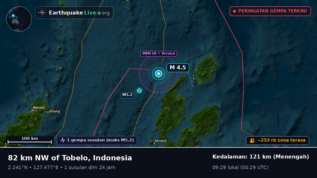 Laut Maluku (Indonesia)