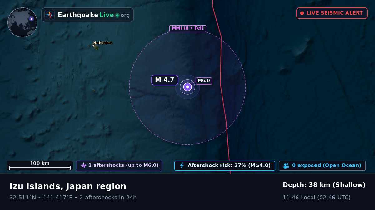 North Pacific Ocean (Japan)