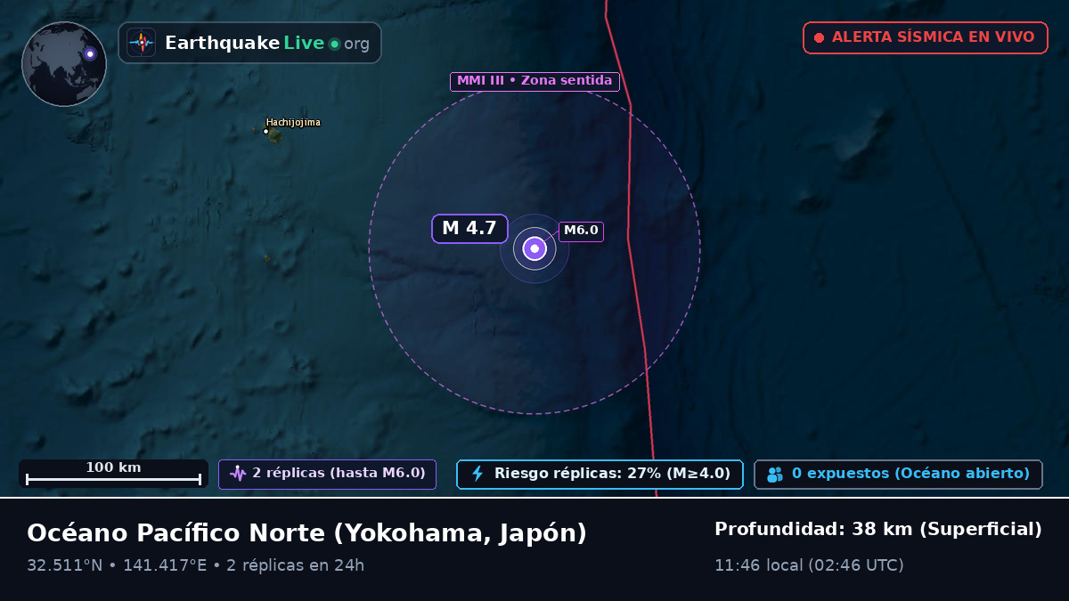 Océano Pacífico Norte (Japón)