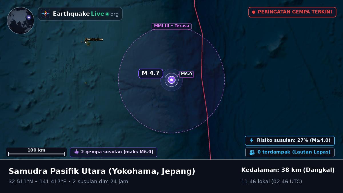 Samudra Pasifik Utara (Jepang)