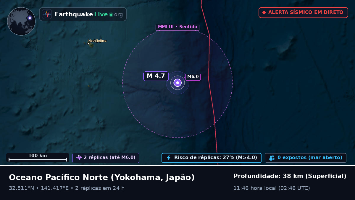 Oceano Pacífico Norte (Japão)