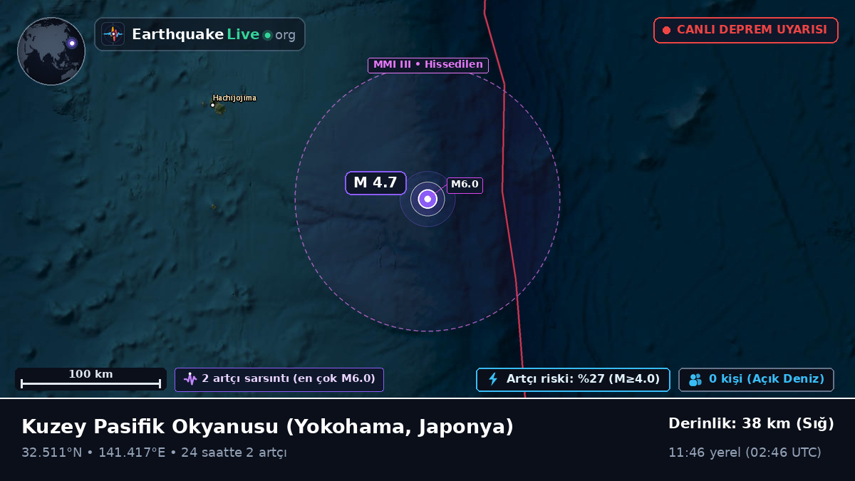 Kuzey Pasifik Okyanusu (Japonya)