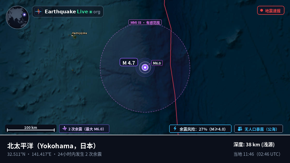北太平洋 (日本)