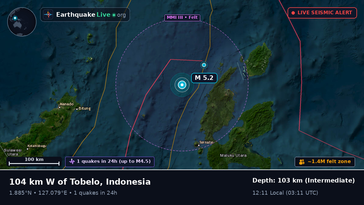 Molucca Sea (Indonesia)
