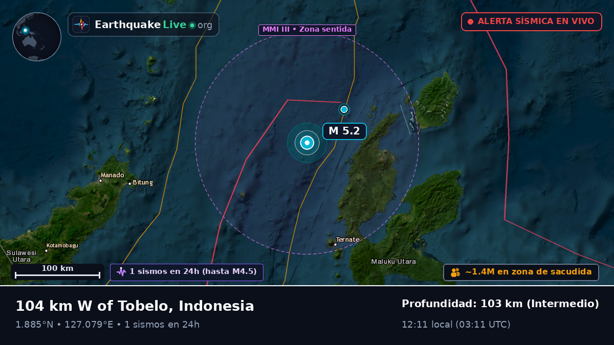 Mar de Molucas (Indonesia)