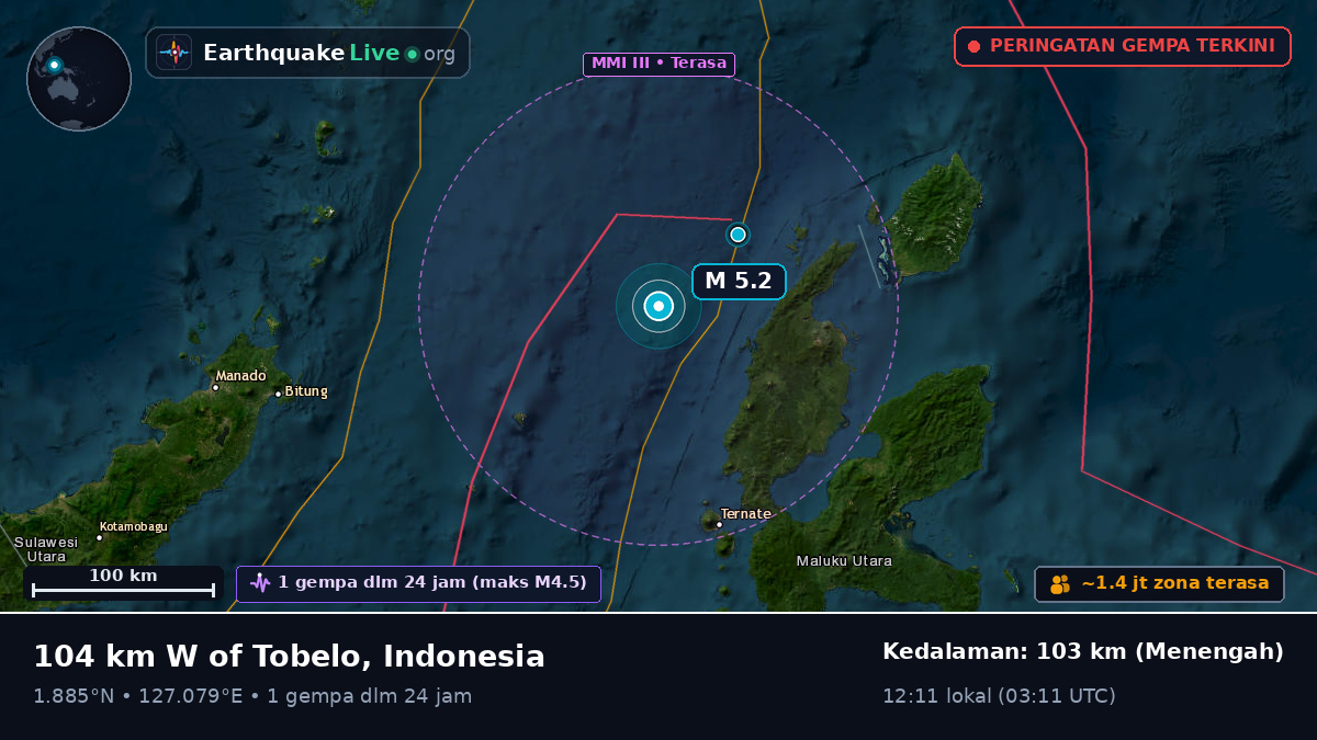 Laut Maluku (Indonesia)