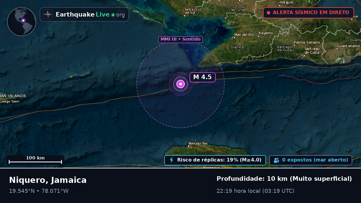 Mar das Caraíbas (Jamaica)