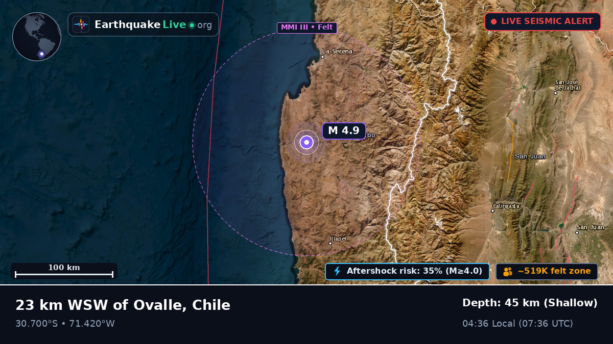 Coquimbo, Chile