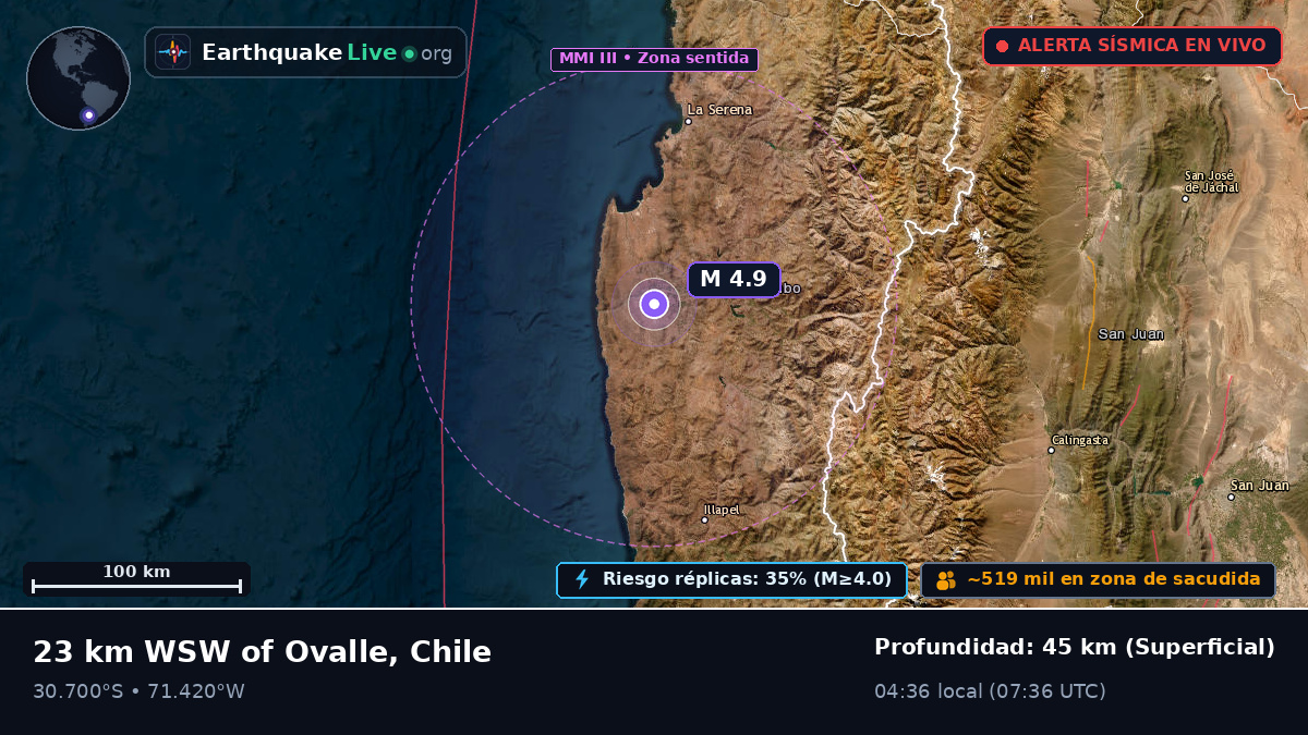Coquimbo, Chile