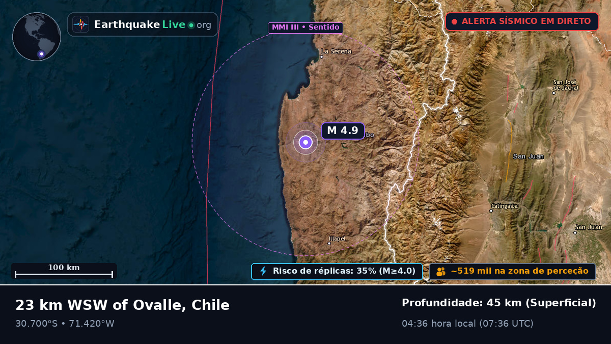 Coquimbo, Chile