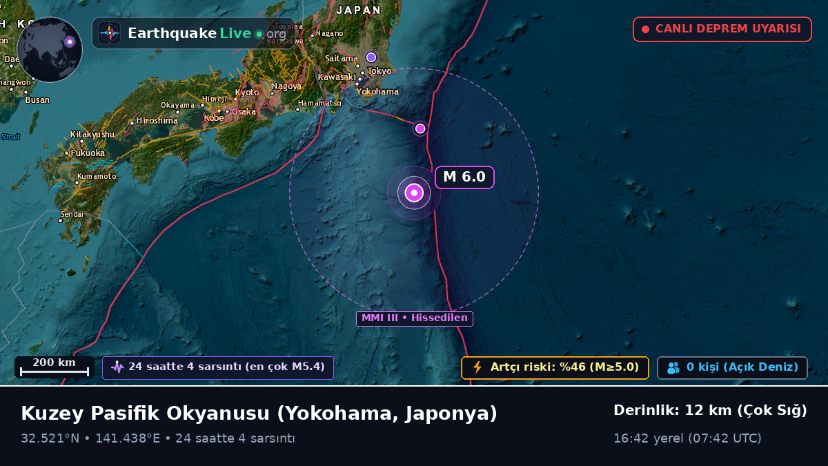 Kuzey Pasifik Okyanusu (Japonya)