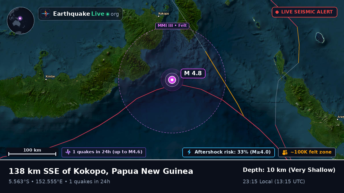 Solomon Sea (Papua New Guinea)