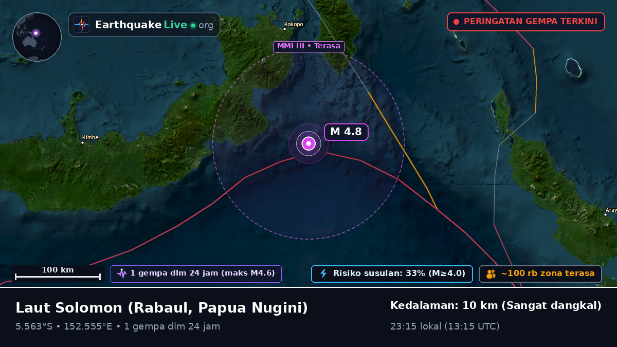 Laut Solomon (Papua Nugini)