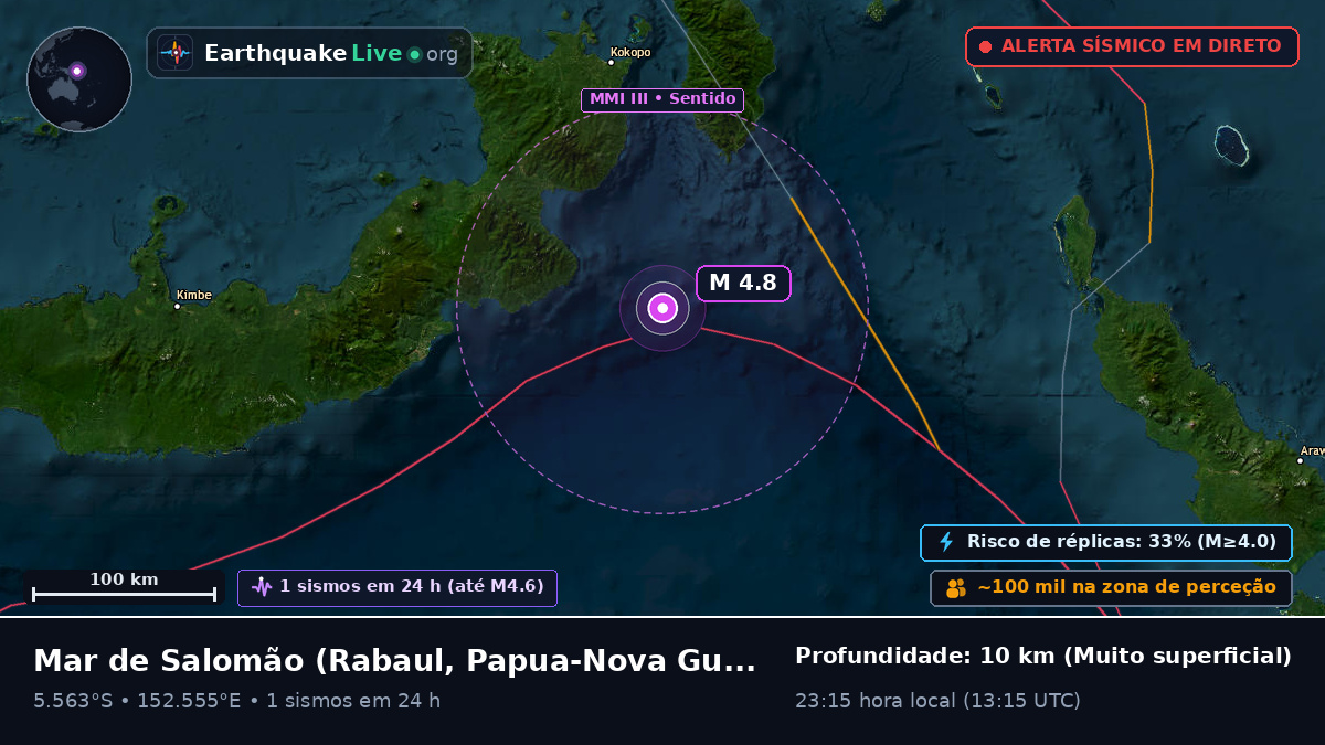Mar de Salomão (Papua-Nova Guiné)