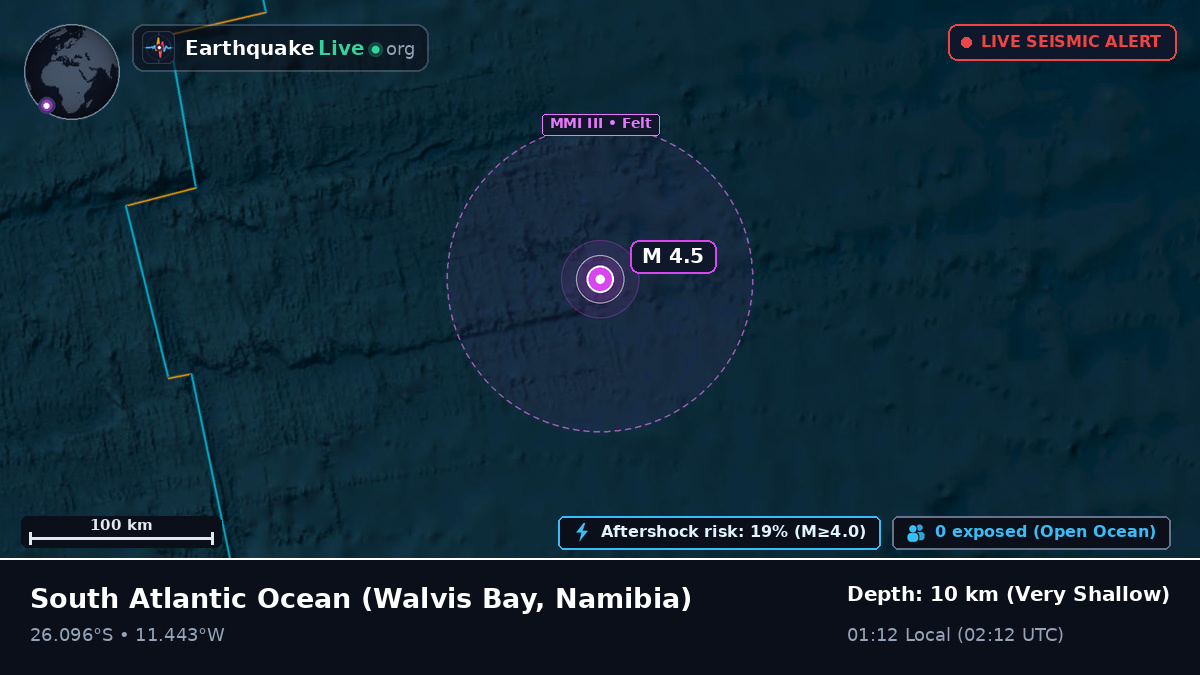 South Atlantic Ocean (Namibia)