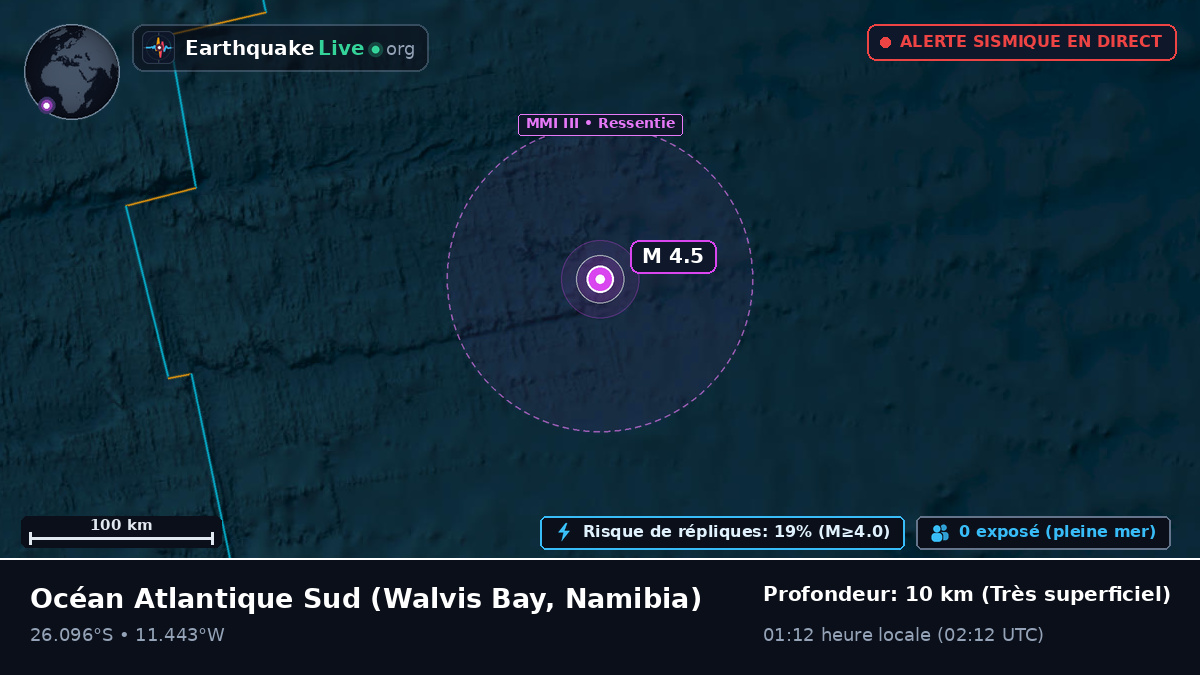 Océan Atlantique Sud (Namibia)