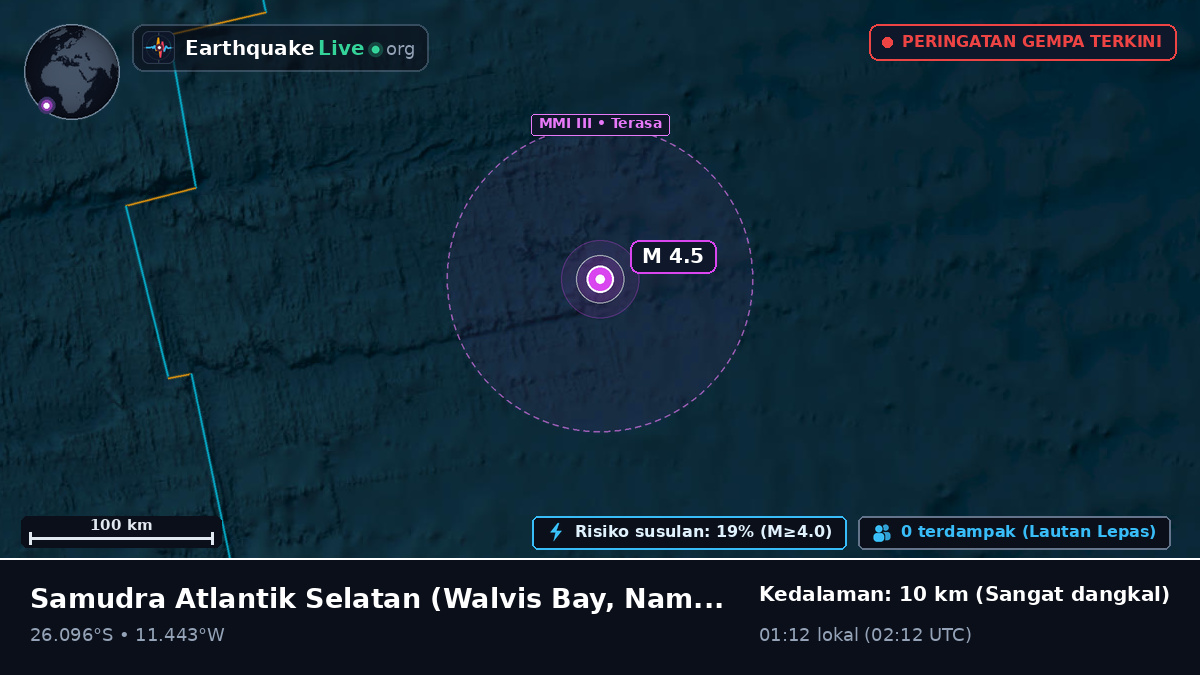 Samudra Atlantik Selatan (Namibia)