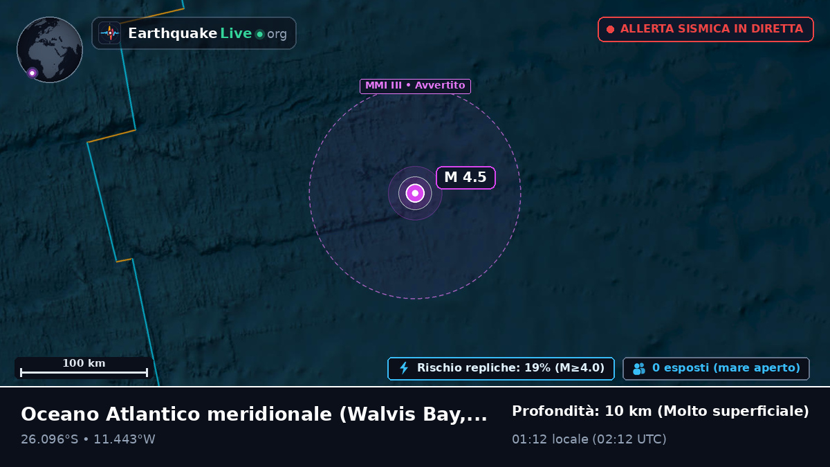 Oceano Atlantico meridionale (Namibia)