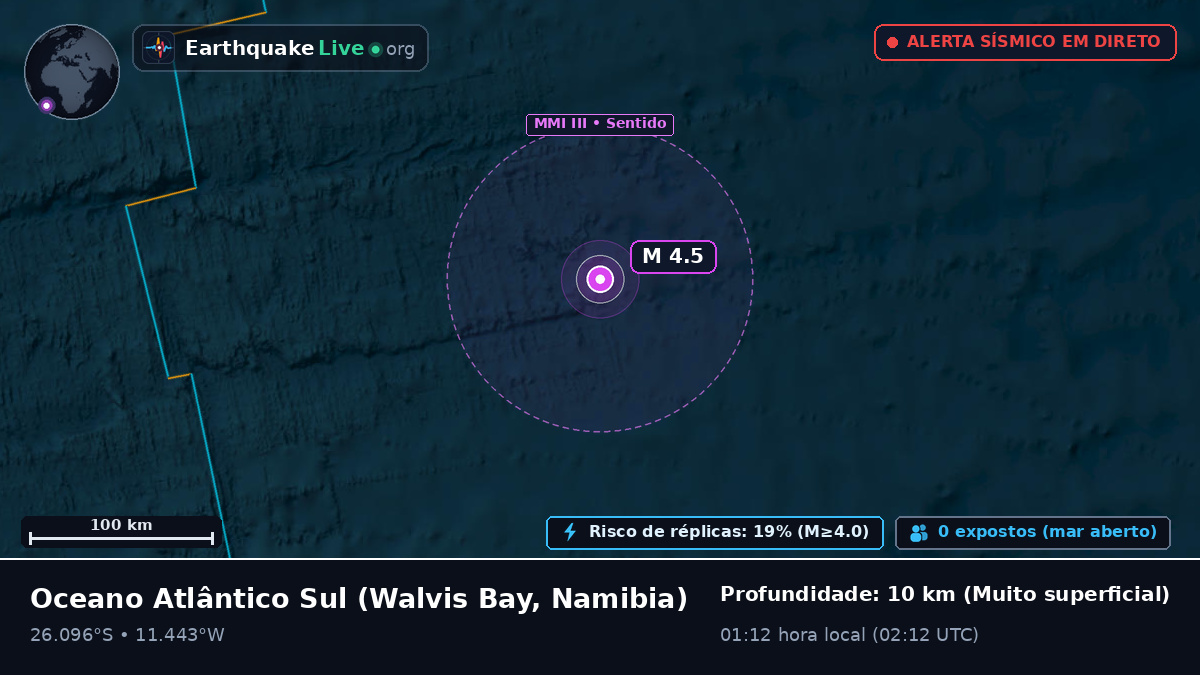 Oceano Atlântico Sul (Namibia)