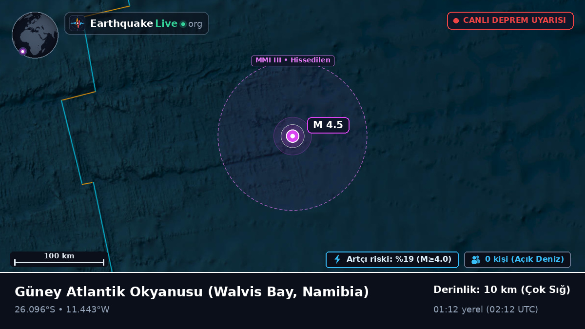 Güney Atlantik Okyanusu (Namibia)