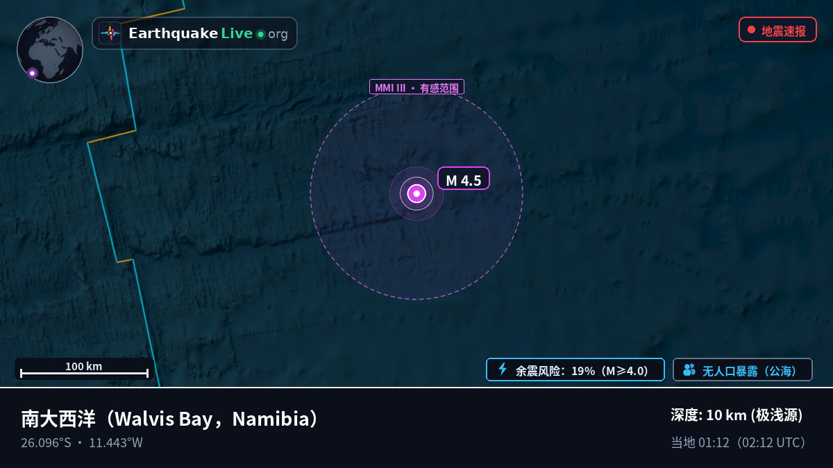 南大西洋 (Namibia)