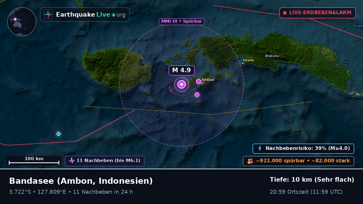 Bandasee (Indonesien)