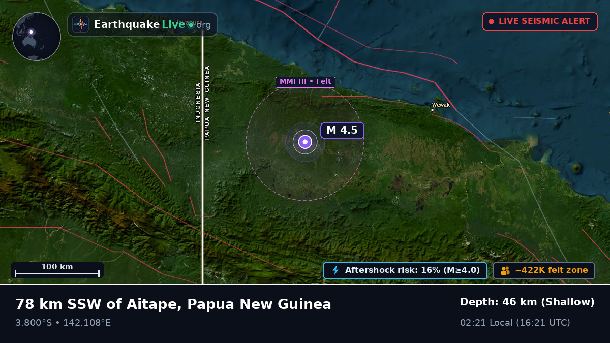 Sandaun, Papua New Guinea