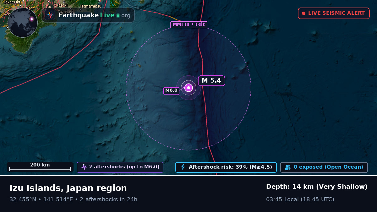 North Pacific Ocean (Japan)