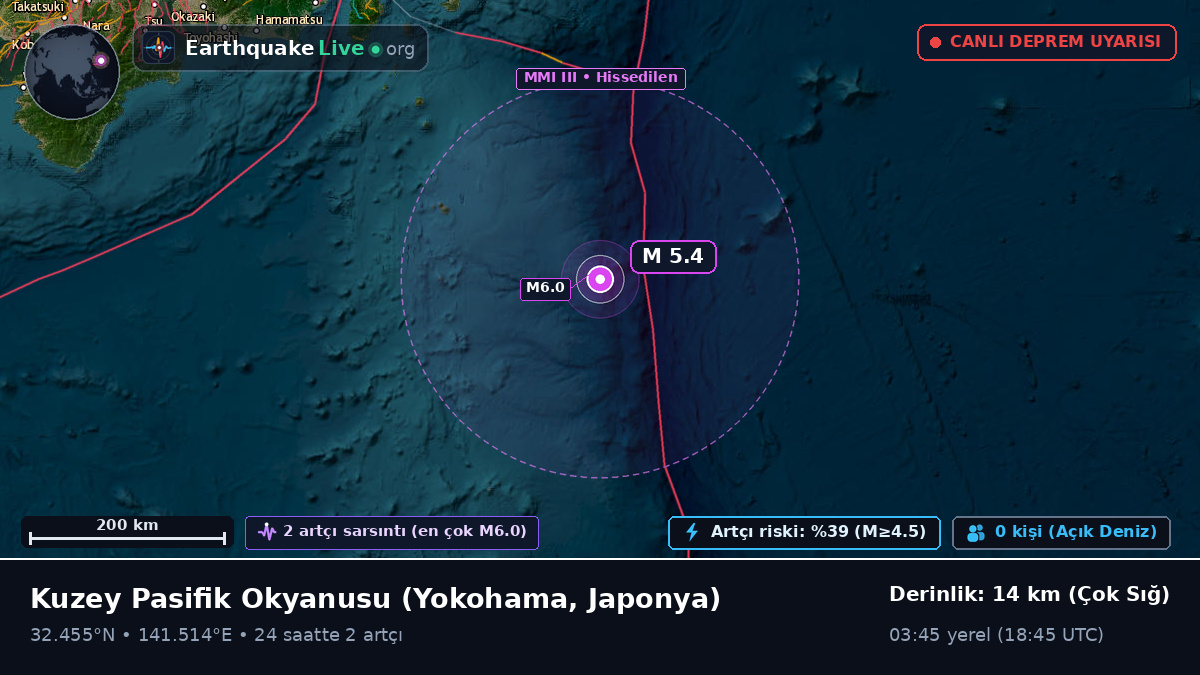 Kuzey Pasifik Okyanusu (Japonya)