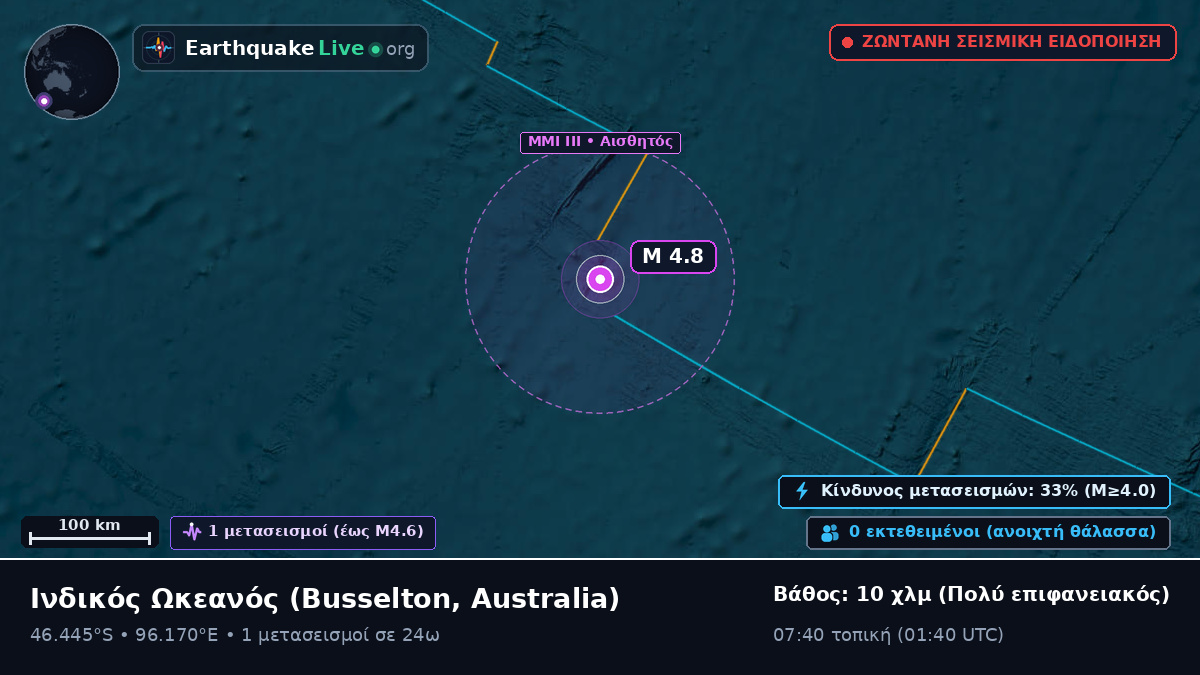 Ινδικός Ωκεανός (Australia)