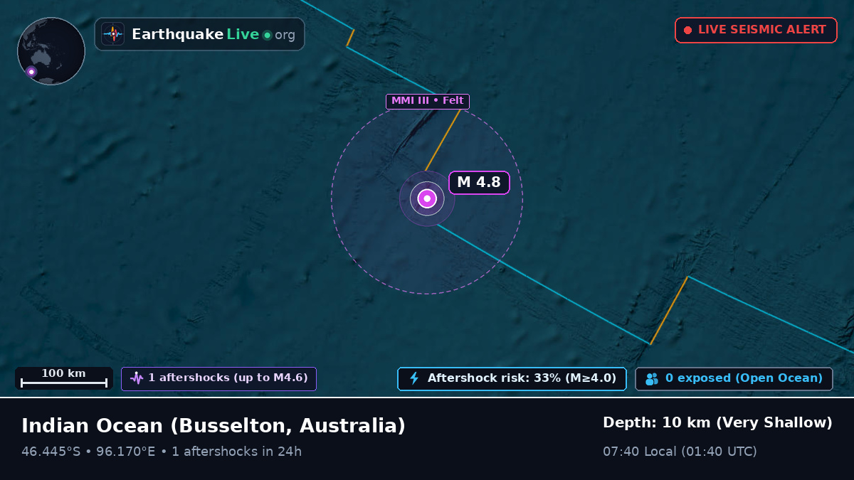 Indian Ocean (Australia)