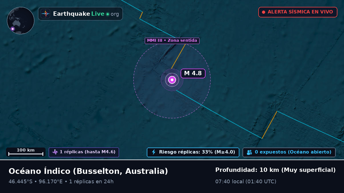Océano Índico (Australia)