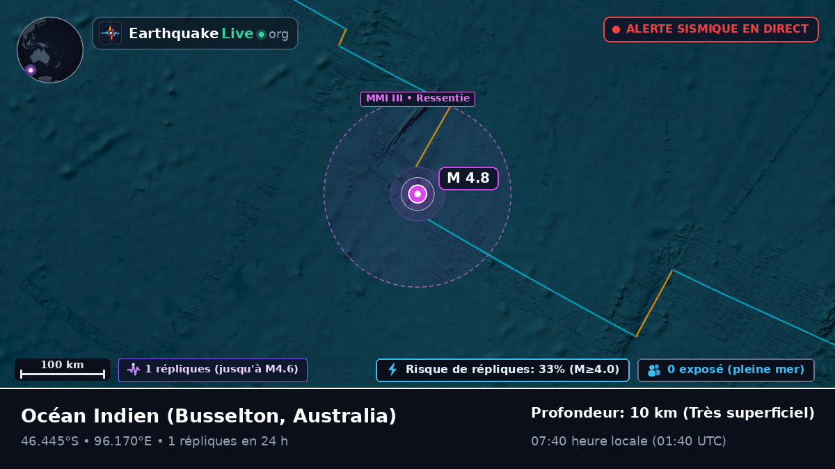 Océan Indien (Australia)