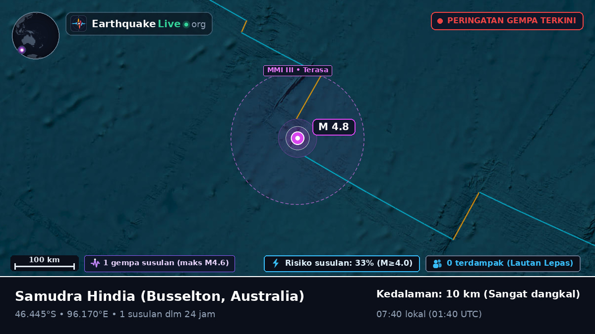 Samudra Hindia (Australia)