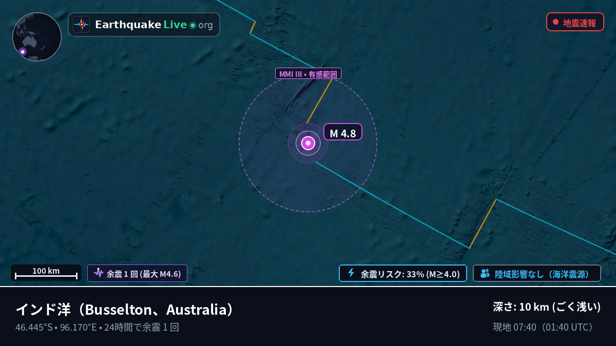 インド洋 (Australia)