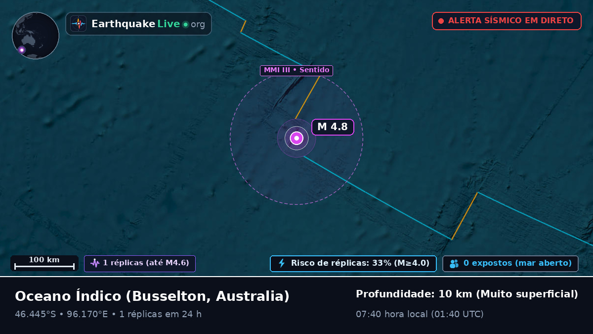 Oceano Índico (Australia)