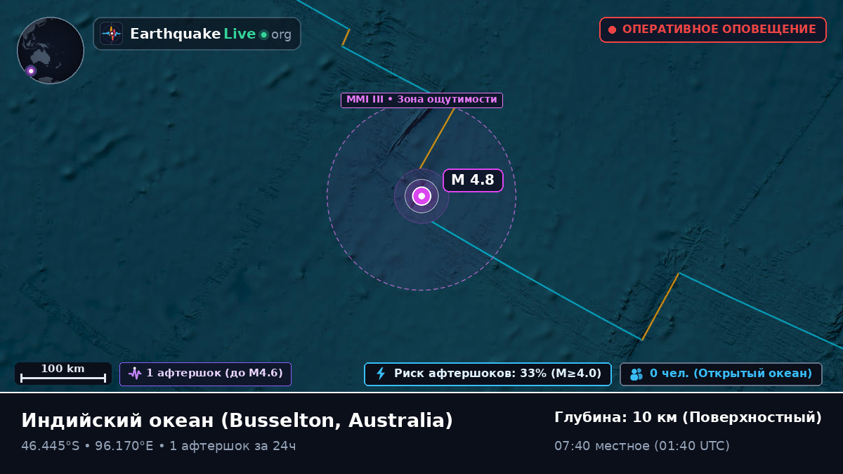 Индийский океан (Australia)