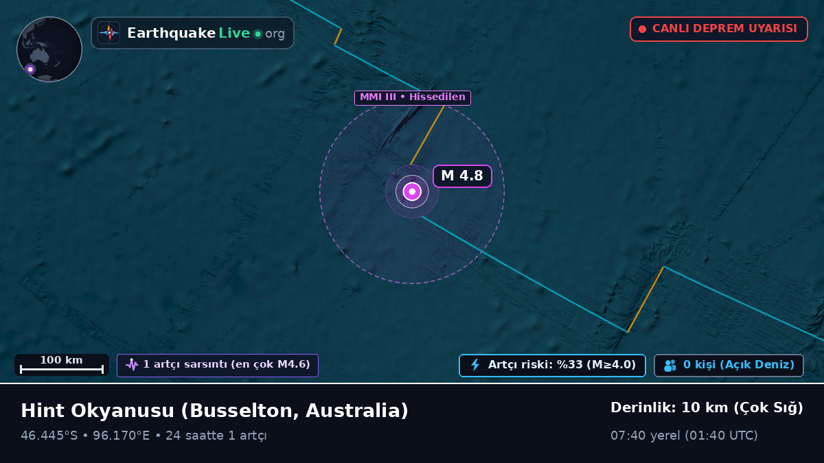 Hint Okyanusu (Australia)