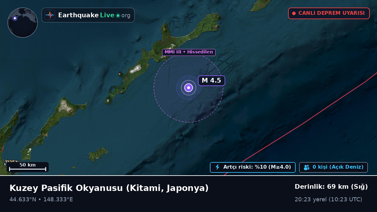 Kuzey Pasifik Okyanusu (Japonya)