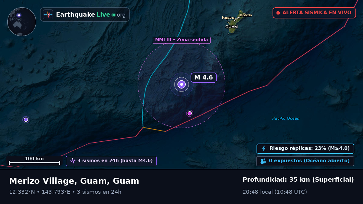 Mar de Filipinas (Guam)