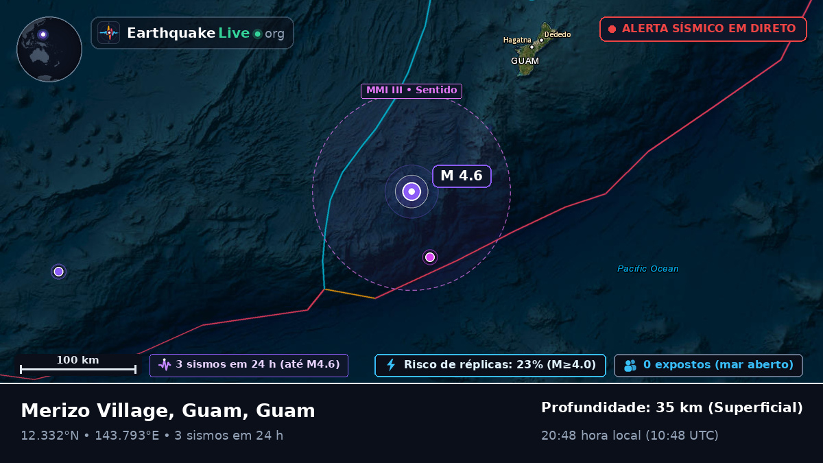 Mar das Filipinas (Guam)
