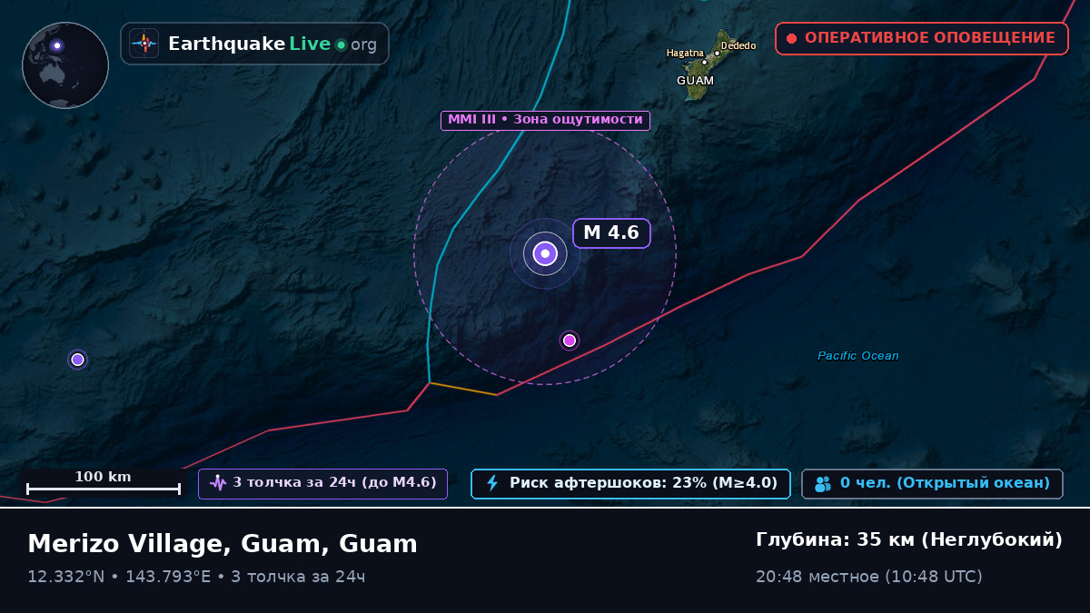 Филиппинское море (Guam)