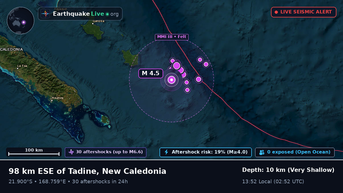 Off the coast of Nouméa, New Caledonia