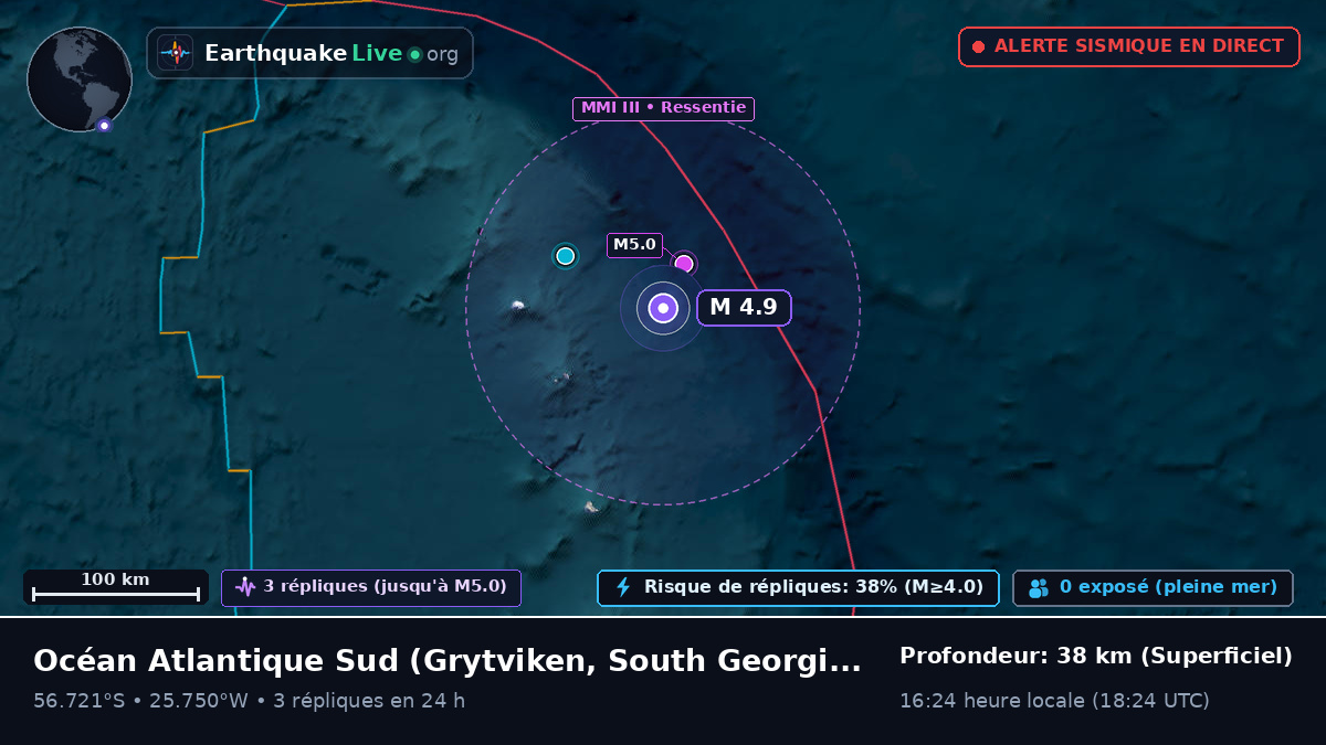 Océan Atlantique Sud (South Georgia and the Islands)