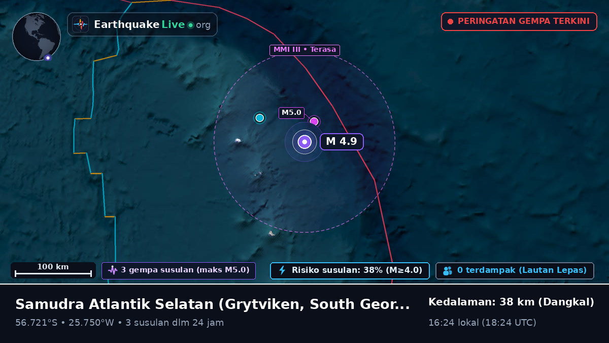 Samudra Atlantik Selatan (South Georgia and the Islands)