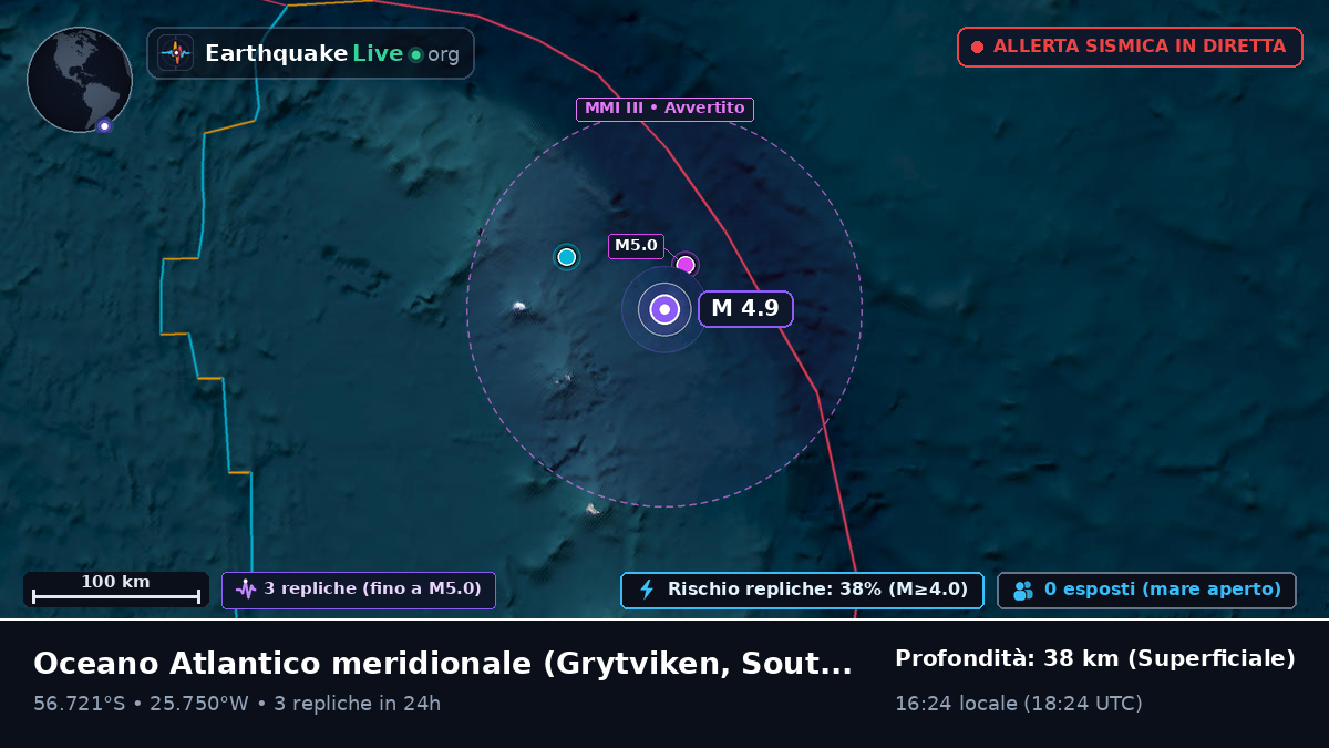 Oceano Atlantico meridionale (South Georgia and the Islands)
