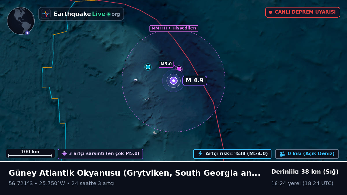Güney Atlantik Okyanusu (South Georgia and the Islands)